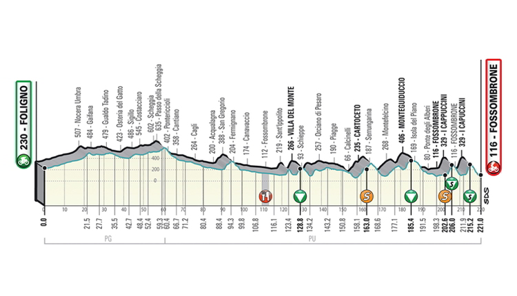 tirreno arrivo fossombrone