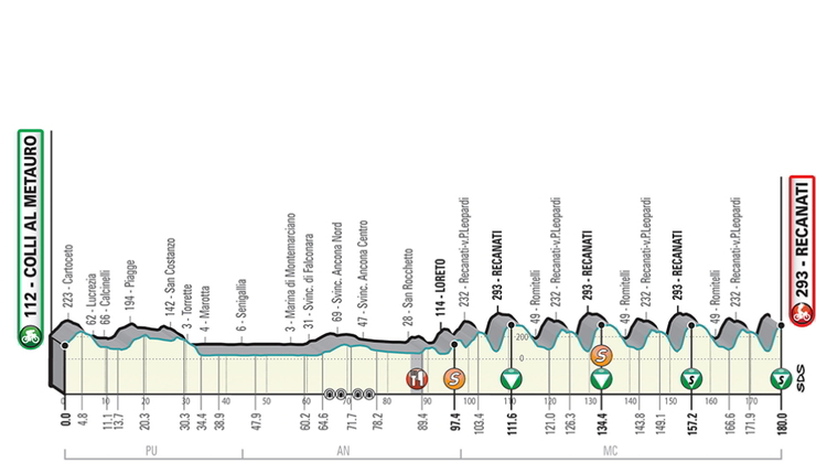 tirreno_adriatico_tappa_colli_al_metauro