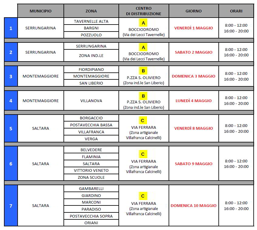 calendario distribuzione mascherine