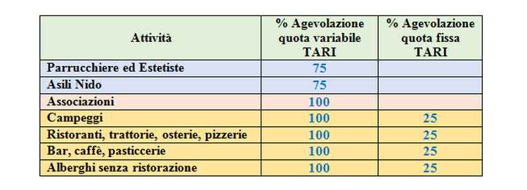 sconti tari sancostanzo